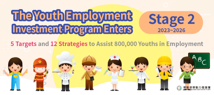 The
Youth Employment Investment Program Enters Stage 2